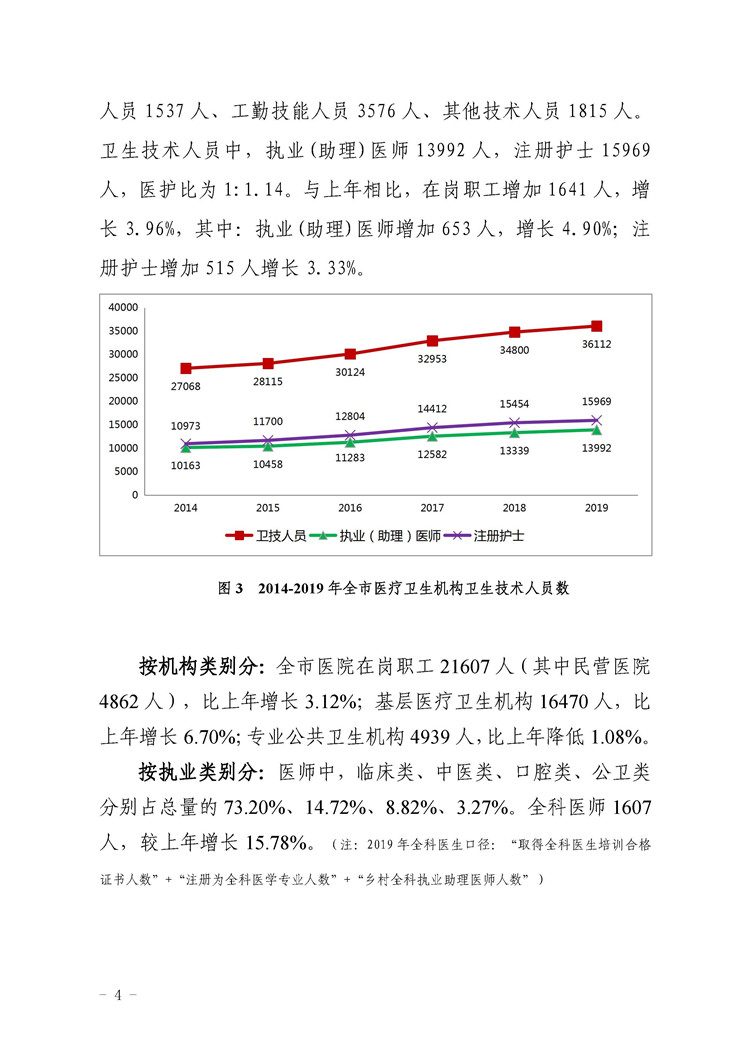 2019年惠州市醫療衛生資源和醫療服務情況簡報_頁面_04.jpg