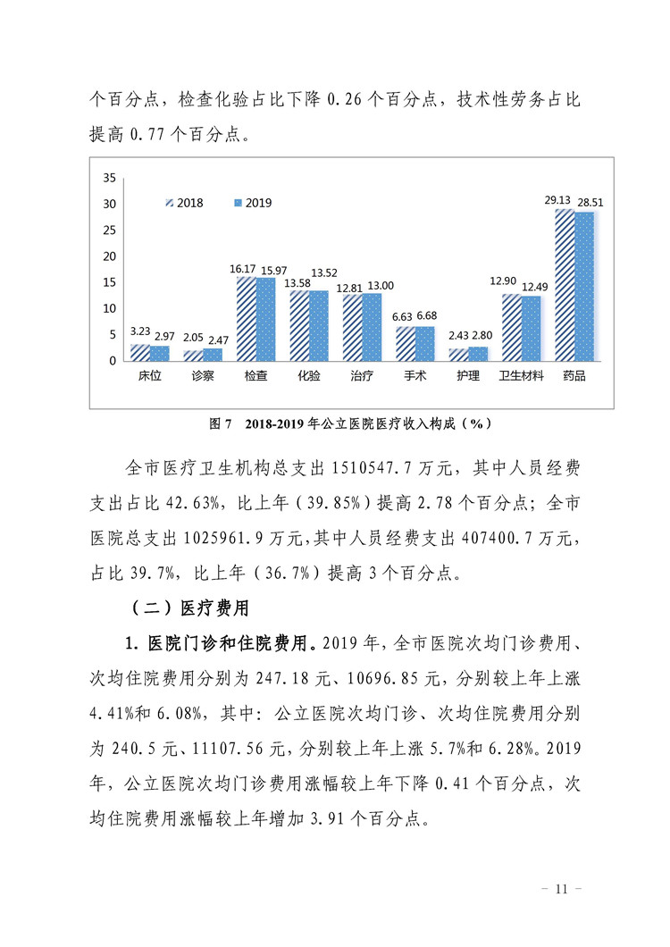 2019年惠州市醫(yī)療衛(wèi)生資源和醫(yī)療服務情況簡報_頁面_11.jpg