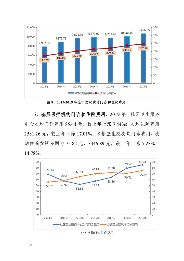 2019年惠州市醫療衛生資源和醫療服務情況簡報_頁面_12.jpg