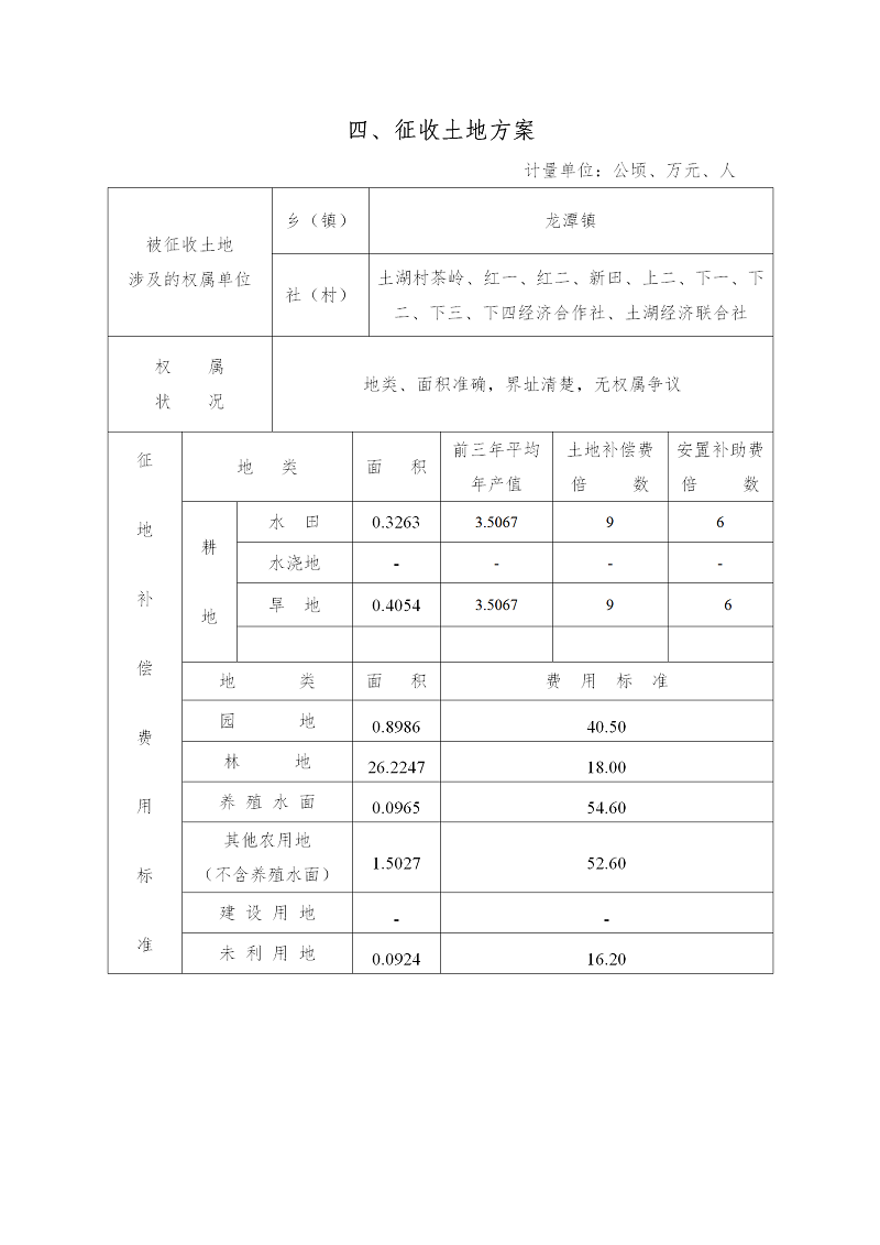 02一書三方案（2020-1）【農(nóng)轉用方案有變】20200410_06.png