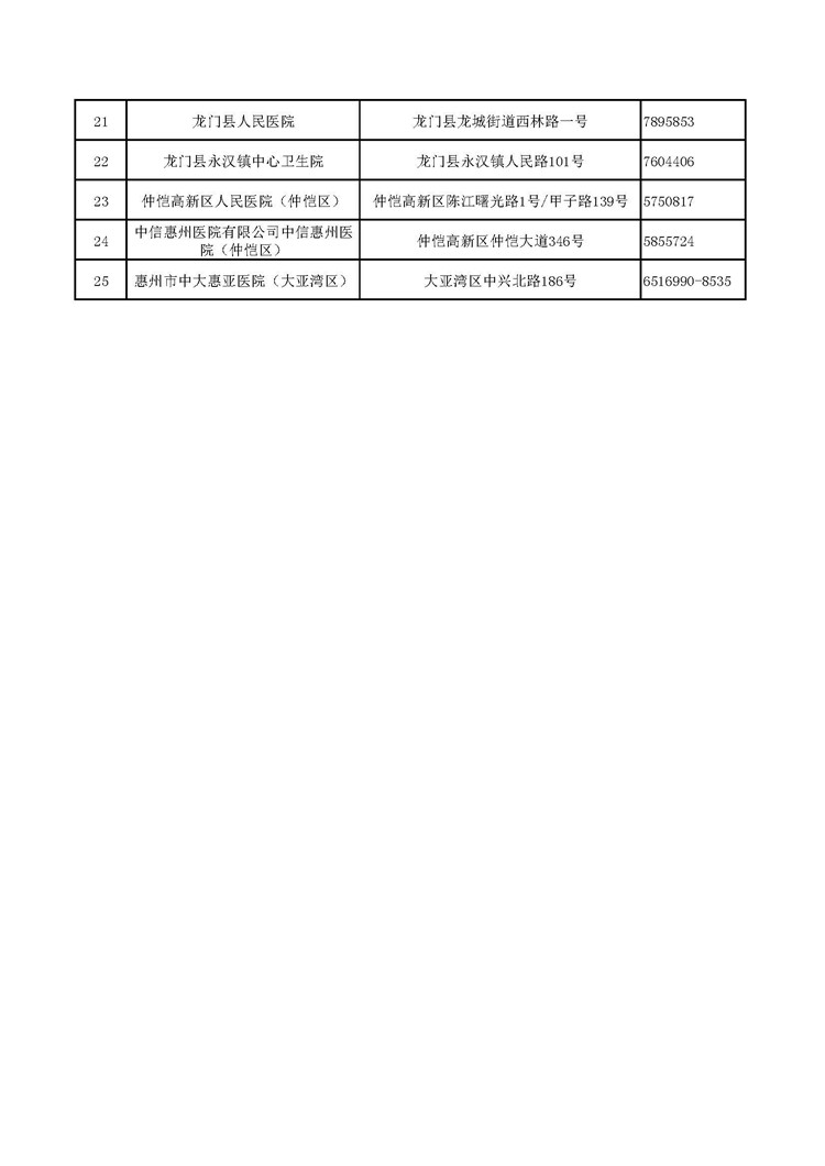 附件2：惠州市25發熱門診重點醫院名單_頁面_2.jpg