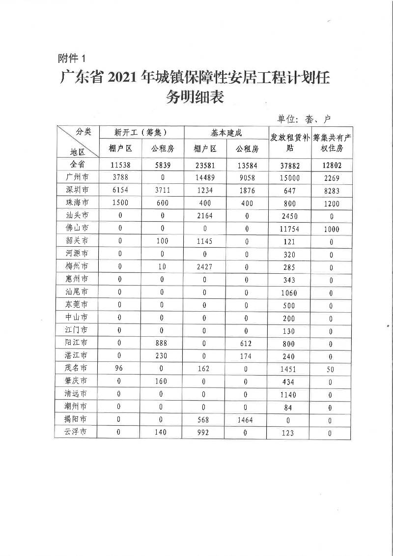廣東省2021年城鎮(zhèn)保障性安居工程計(jì)劃任務(wù)明細(xì)表.jpg