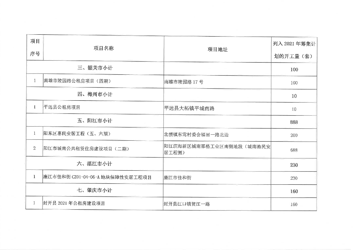 廣東省2021年城鎮(zhèn)保障性安居工程項(xiàng)目清單_頁面_4.jpg
