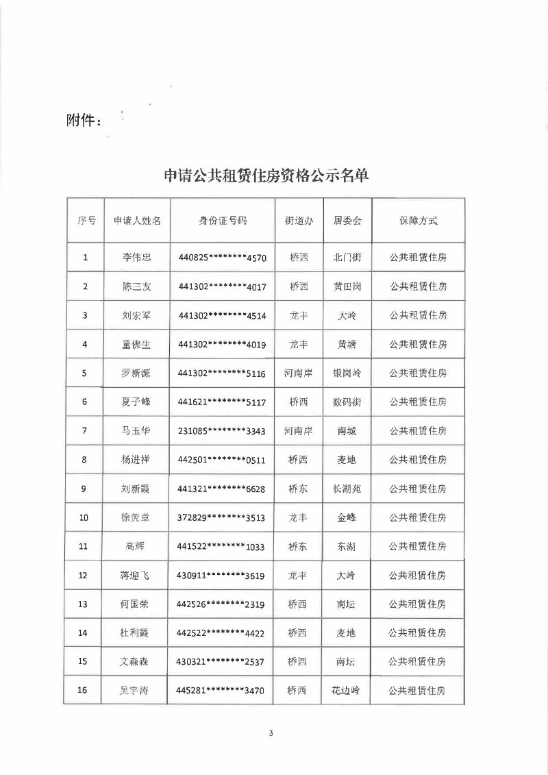 關(guān)于惠城中心區(qū)李偉忠等家庭申請(qǐng)公共租賃住房的資格公示_頁面_3.jpg