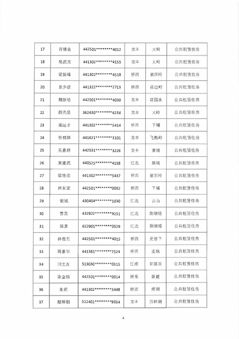 關于惠城中心區(qū)李偉忠等家庭申請公共租賃住房的資格公示_頁面_4.jpg