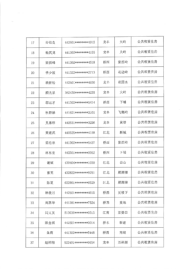 已編輯圖片