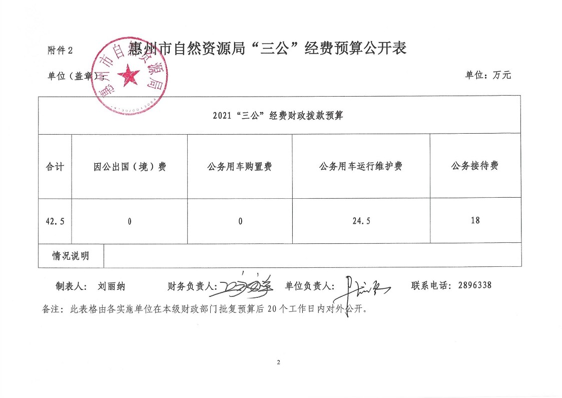 惠州市自然資源局2021年第1季度“三公”經費支出公開_2.jpg