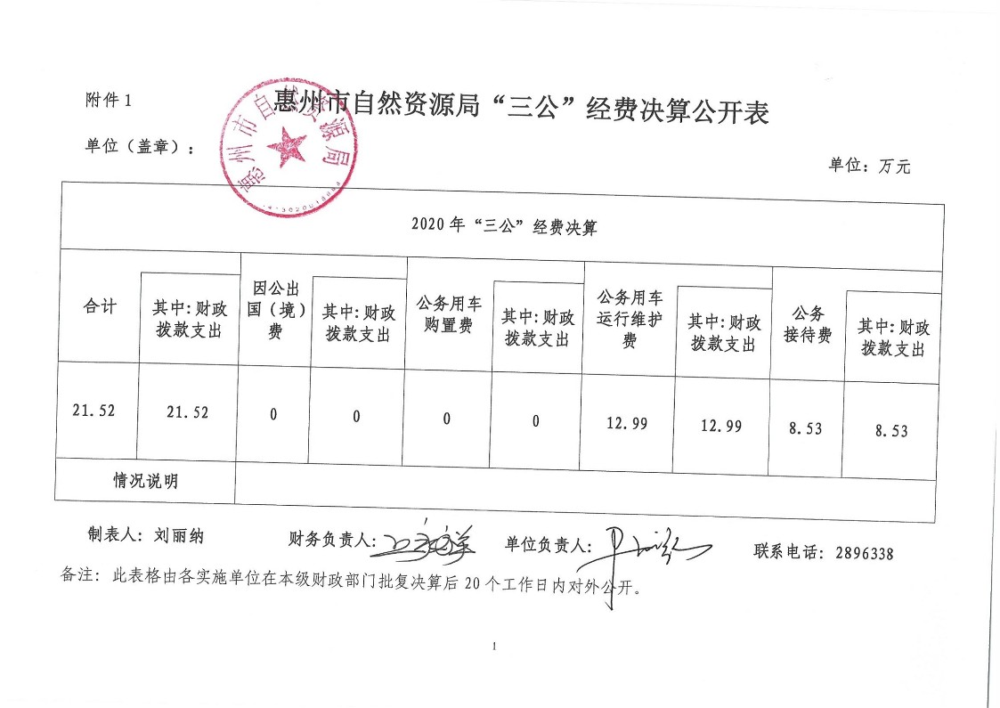 惠州市自然資源局2021年第2季度“三公”經費支出公開_1.jpg