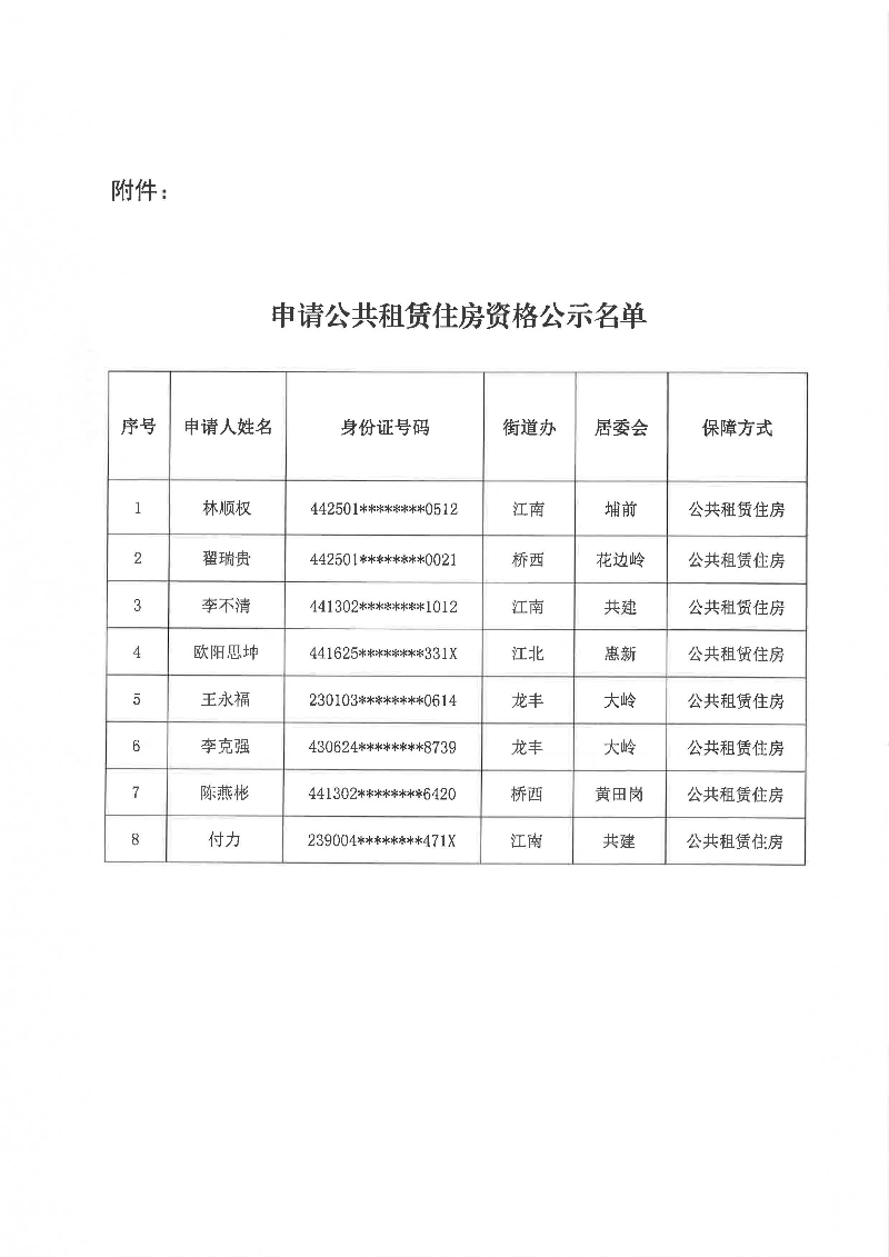 關(guān)于惠城中心區(qū)林順權(quán)等家庭申請(qǐng)公共租賃住房的資格公示1_頁(yè)面_3.jpg