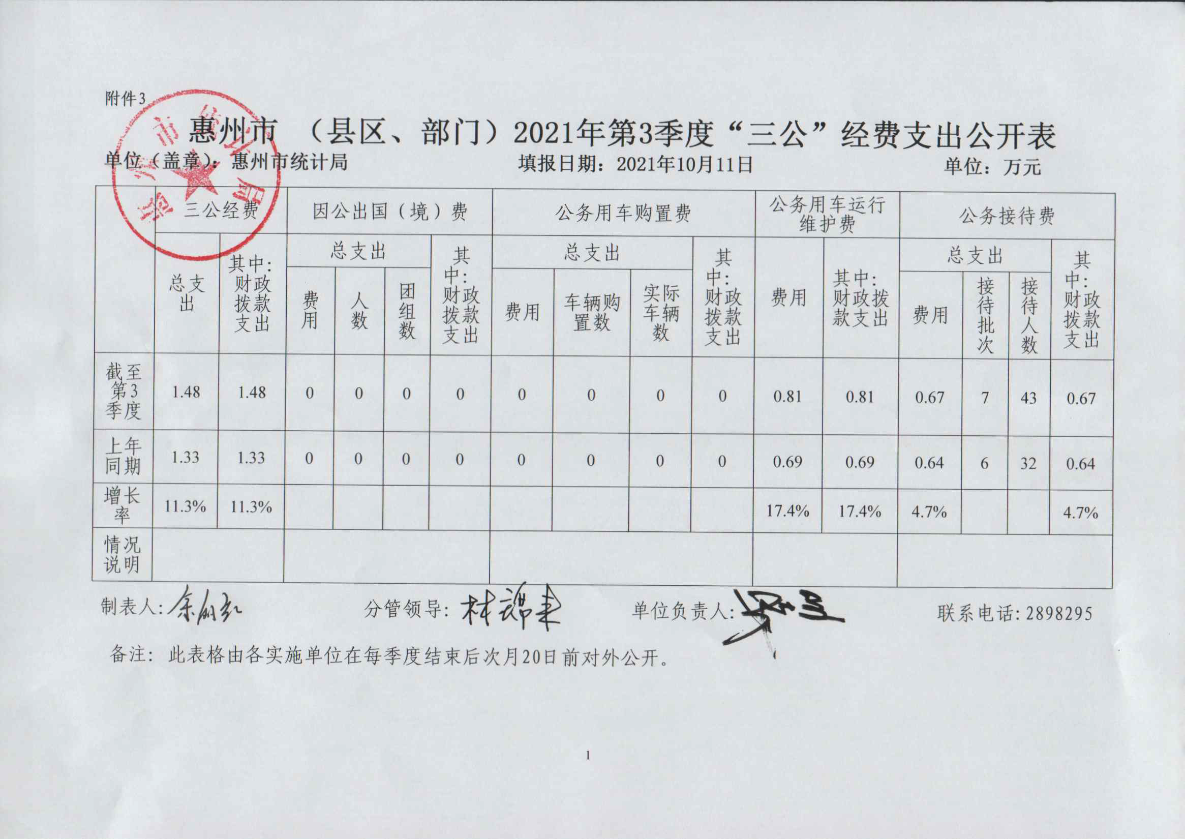 2021年第3季度“三公”經(jīng)費支出公開表.png