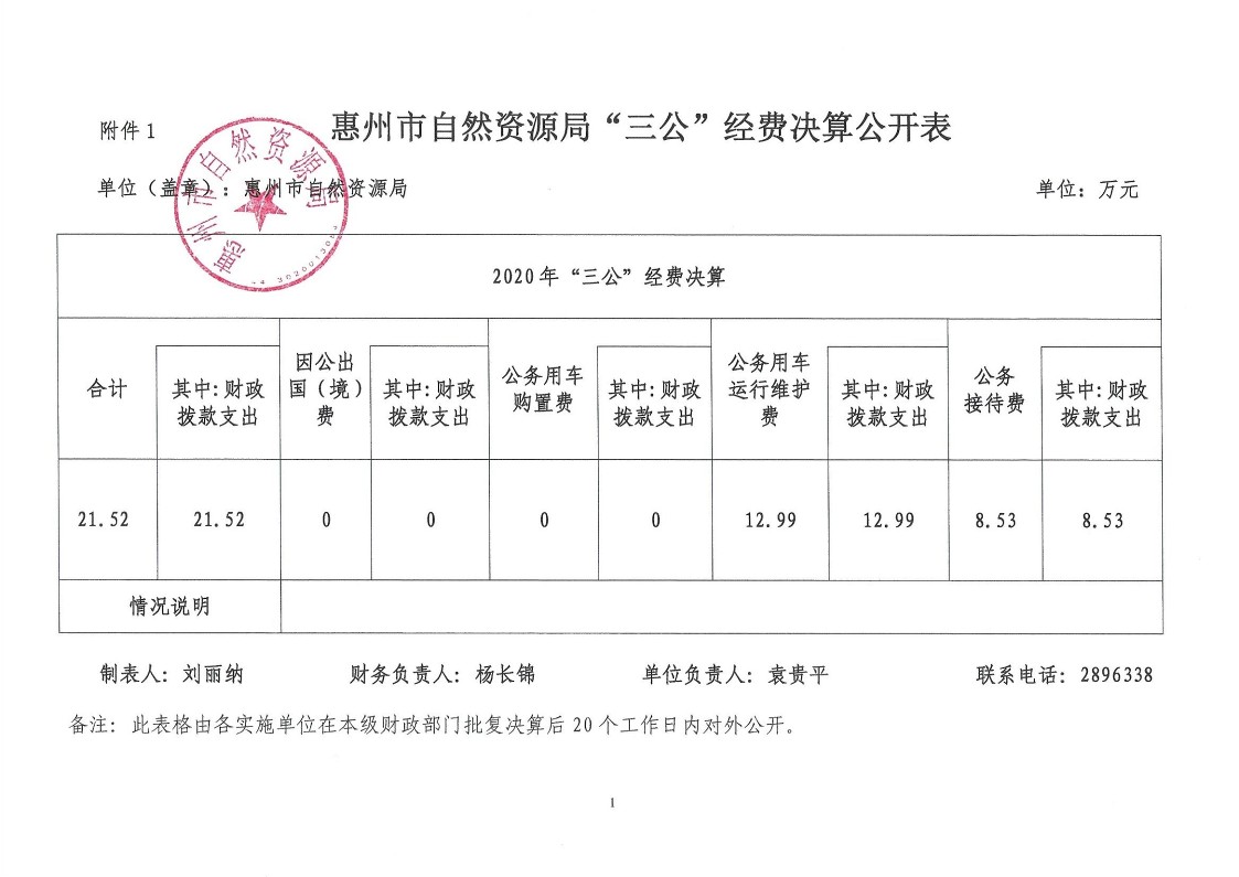 惠州市自然資源局2021年第3季度“三公”經費支出公開表_1.jpg