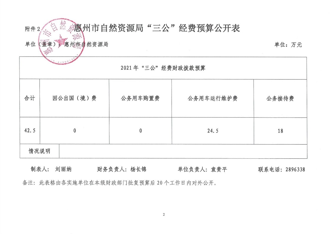 惠州市自然資源局2021年第3季度“三公”經費支出公開表_2.jpg