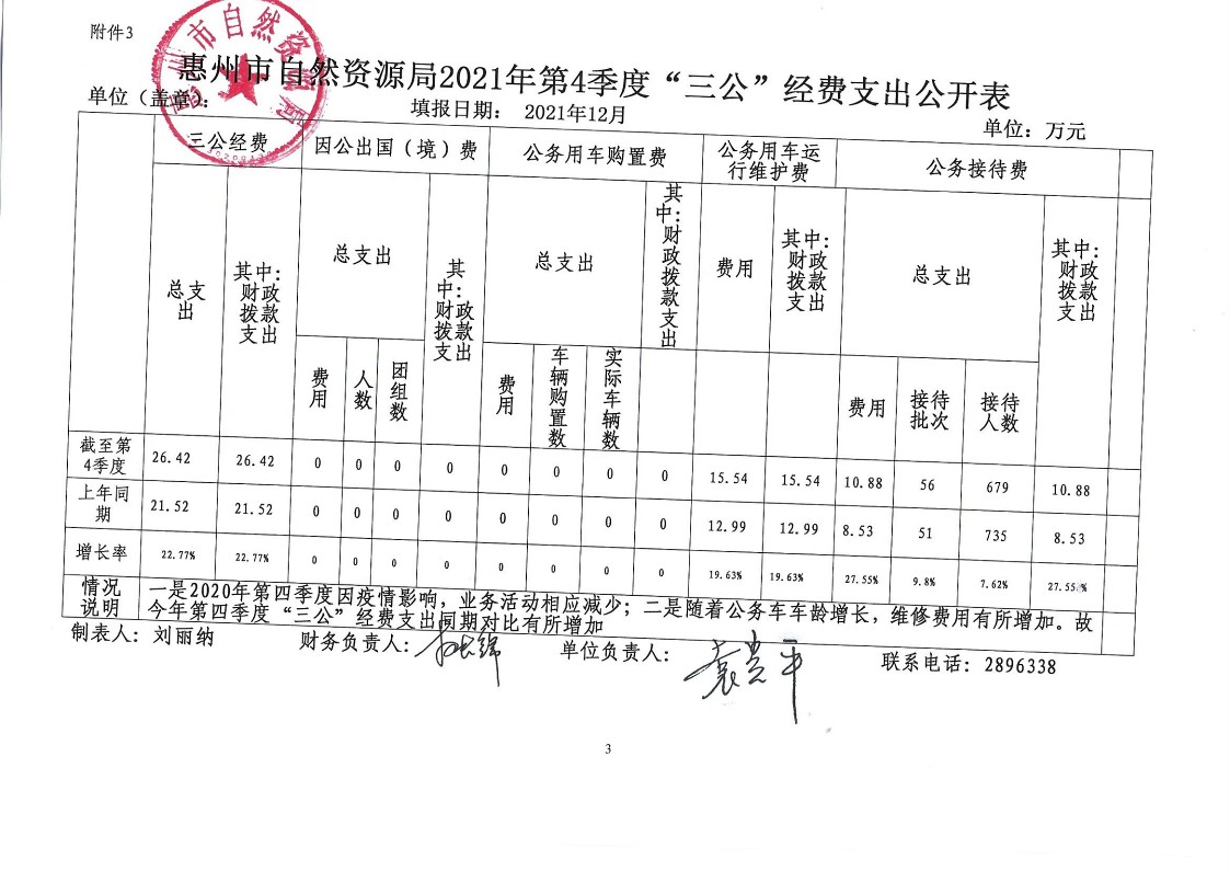 2021.4季度三公信息公開_1.jpg