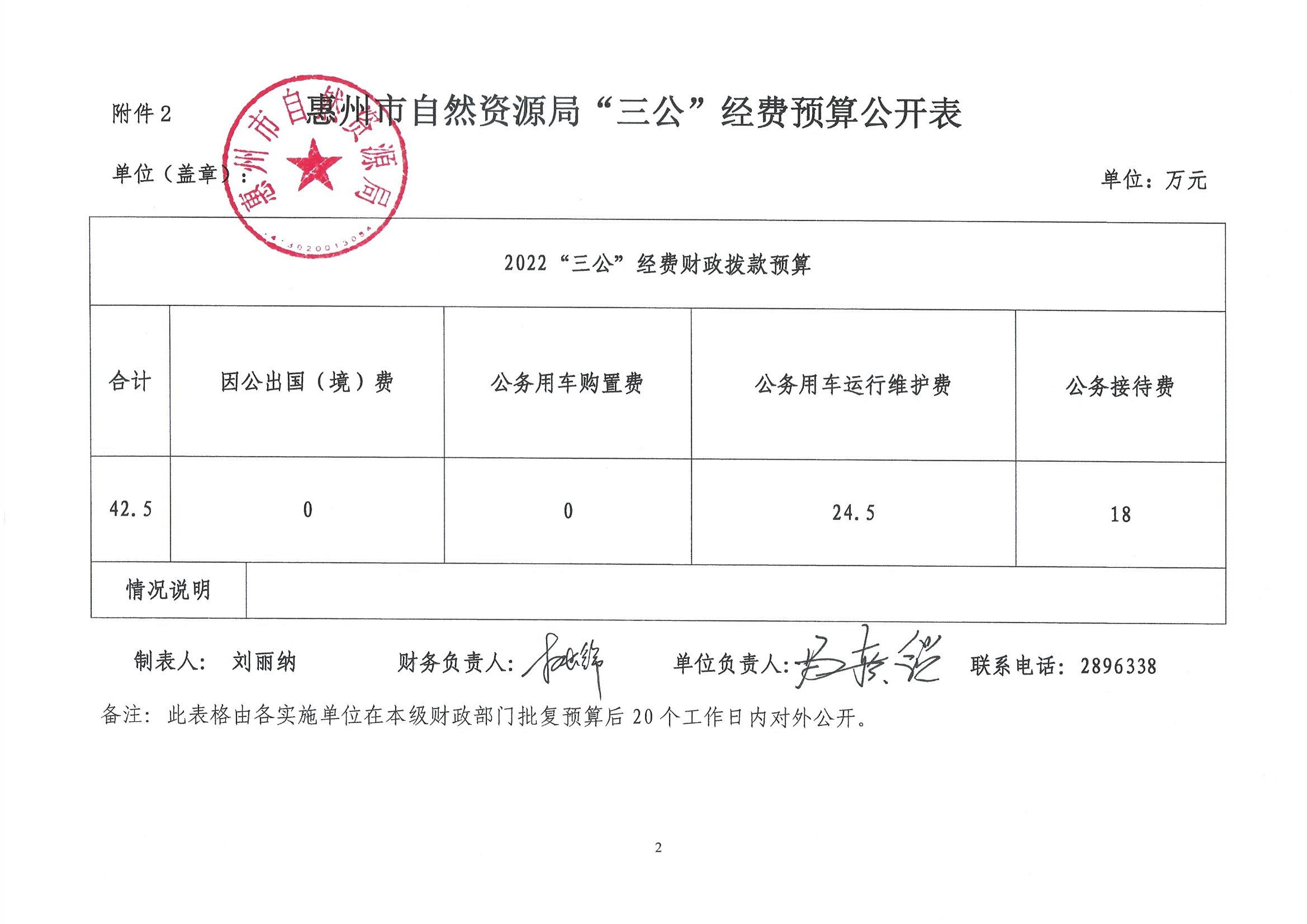 惠州市自然資源局2022年第二季度“三公”經(jīng)費(fèi)_2.jpg