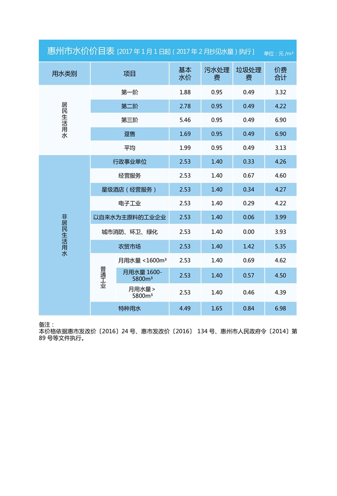 惠州市投資成本（2）.jpg