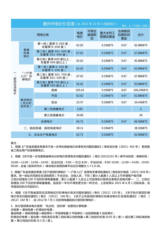 惠州市投資成本（3）.jpg