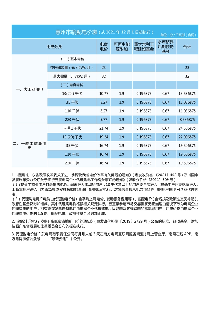 惠州市投資成本（4）.jpg
