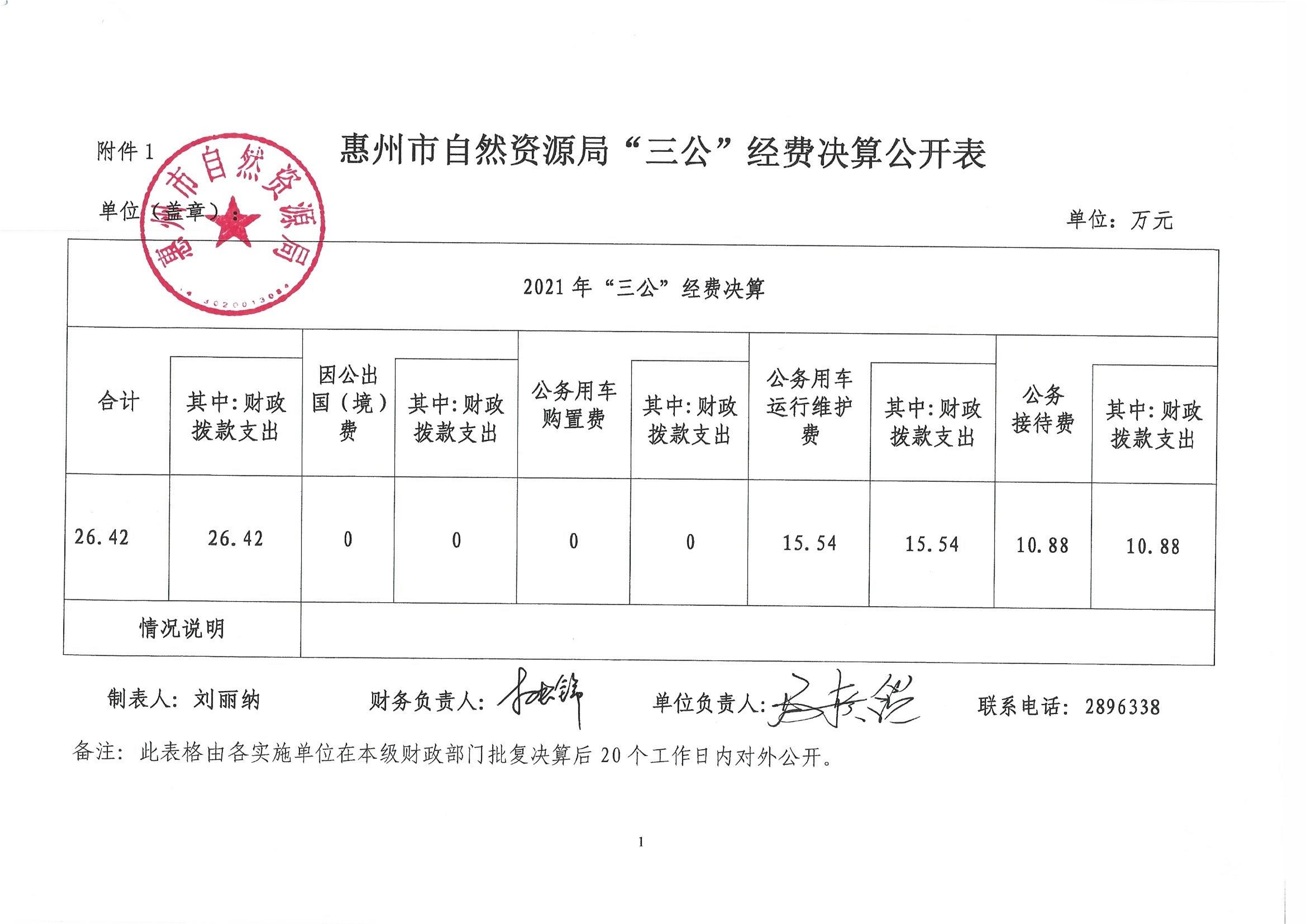 惠州市自然資源局2022年第三季度“三公”經費_1.jpg