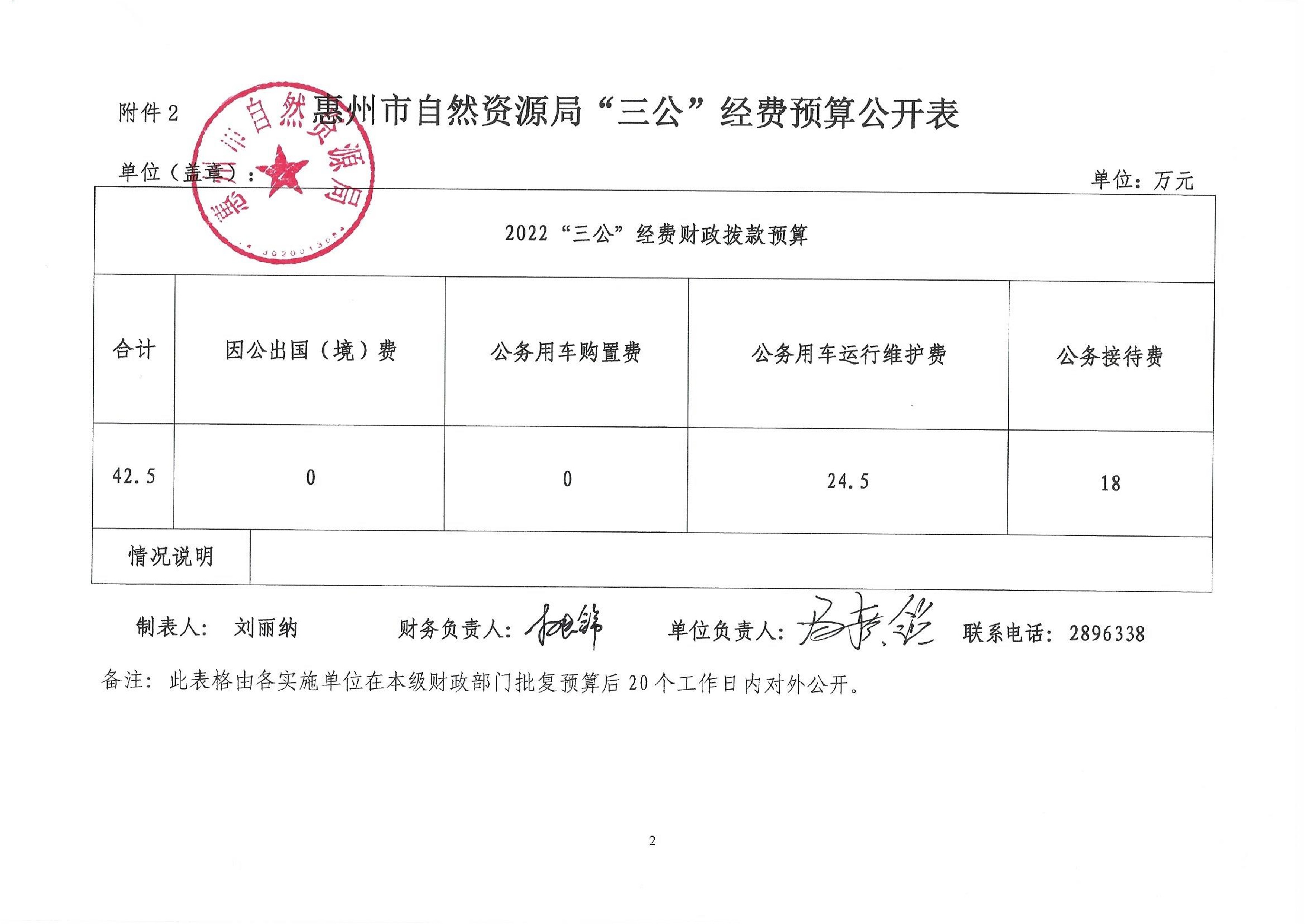 惠州市自然資源局2022年第三季度“三公”經費_2.jpg