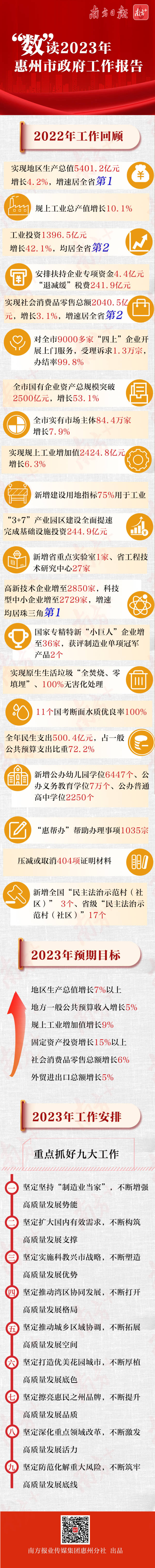 數讀政府工作報告2022.jpg
