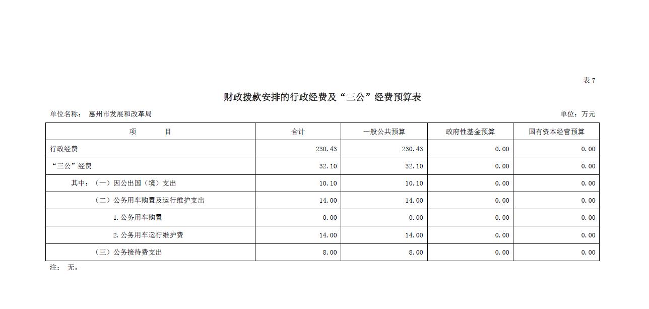 財政撥款安排的行政經費及“三公”經費預算表(1).jpg