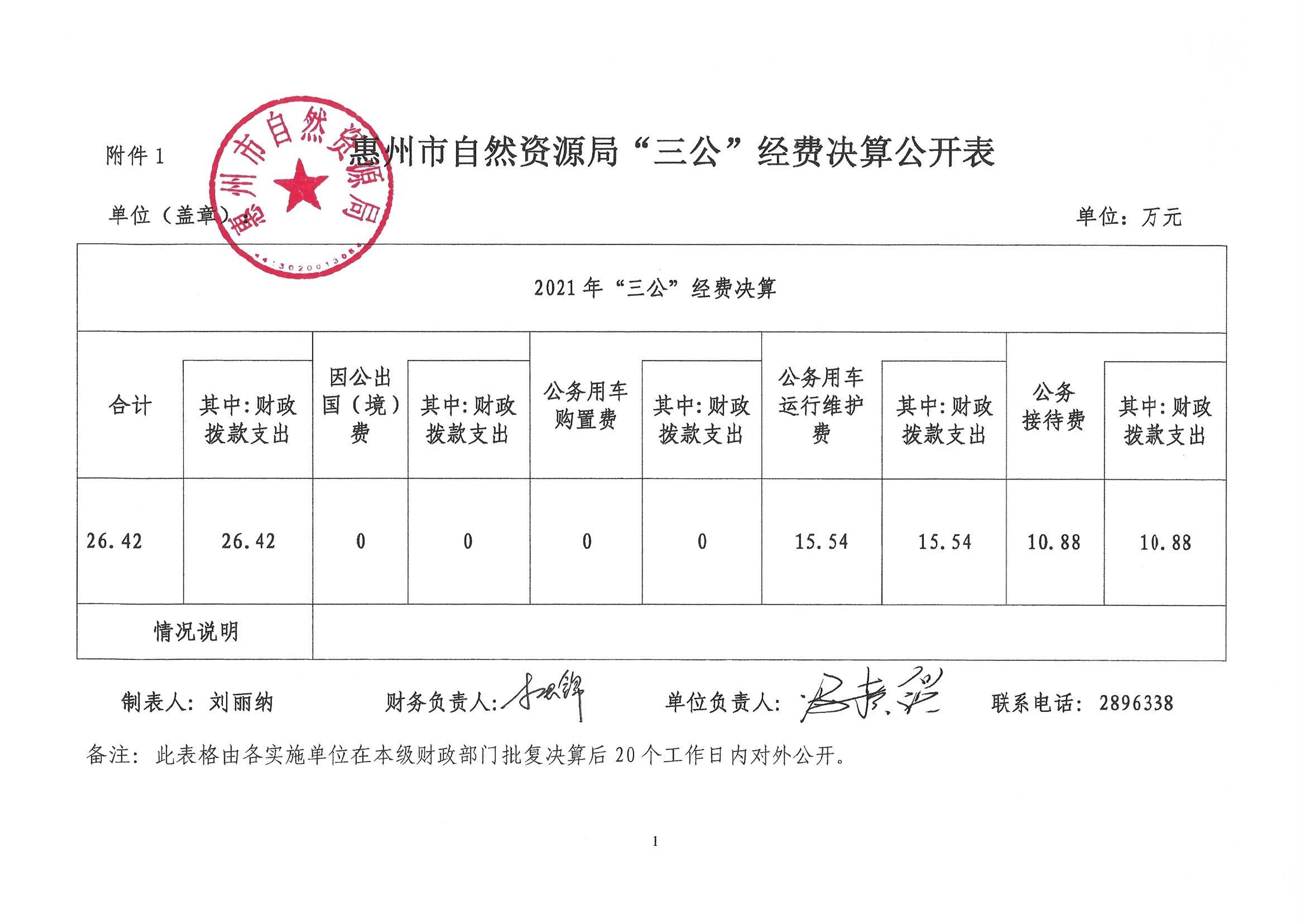 惠州市自然資源局2022年第四季度“三公”經(jīng)費(fèi)_3.jpg
