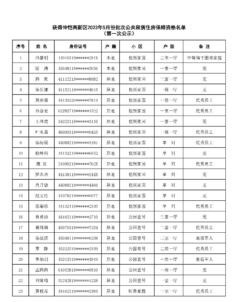 自動轉存圖片