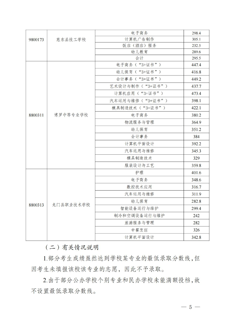 20230719關(guān)于發(fā)布惠州市2023年中職（技工）院校統(tǒng)一招生錄取分?jǐn)?shù)線的公告(1) (1)_04.jpg