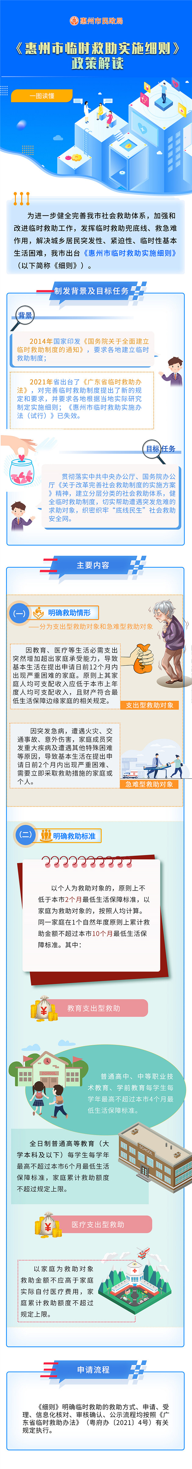 【圖解】《惠州臨時救助實施細(xì)則》.jpg