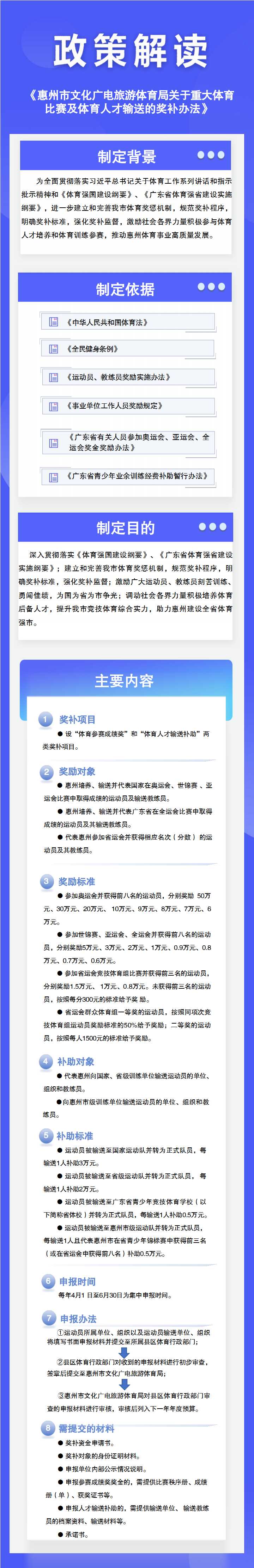政策解讀圖（JPG格式）.jpg