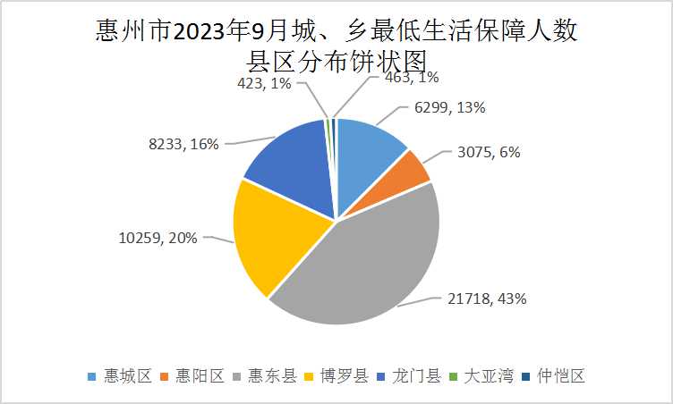 202309低保.jpg