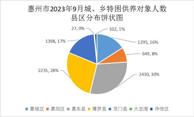 202309特困.jpg