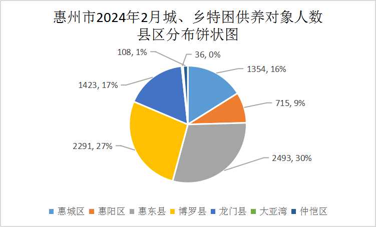 202402特困.jpg