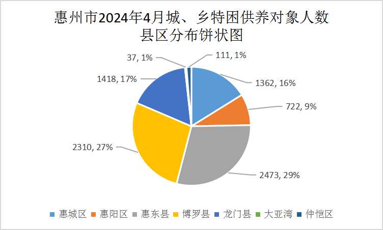 202404特困供養.jpg