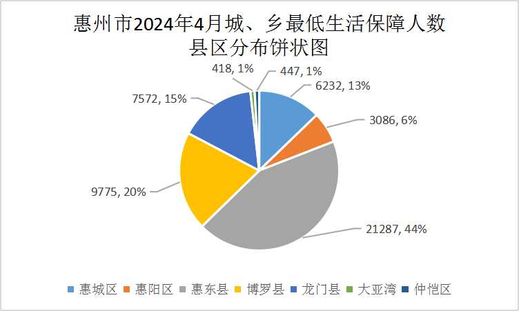 202404低保.jpg