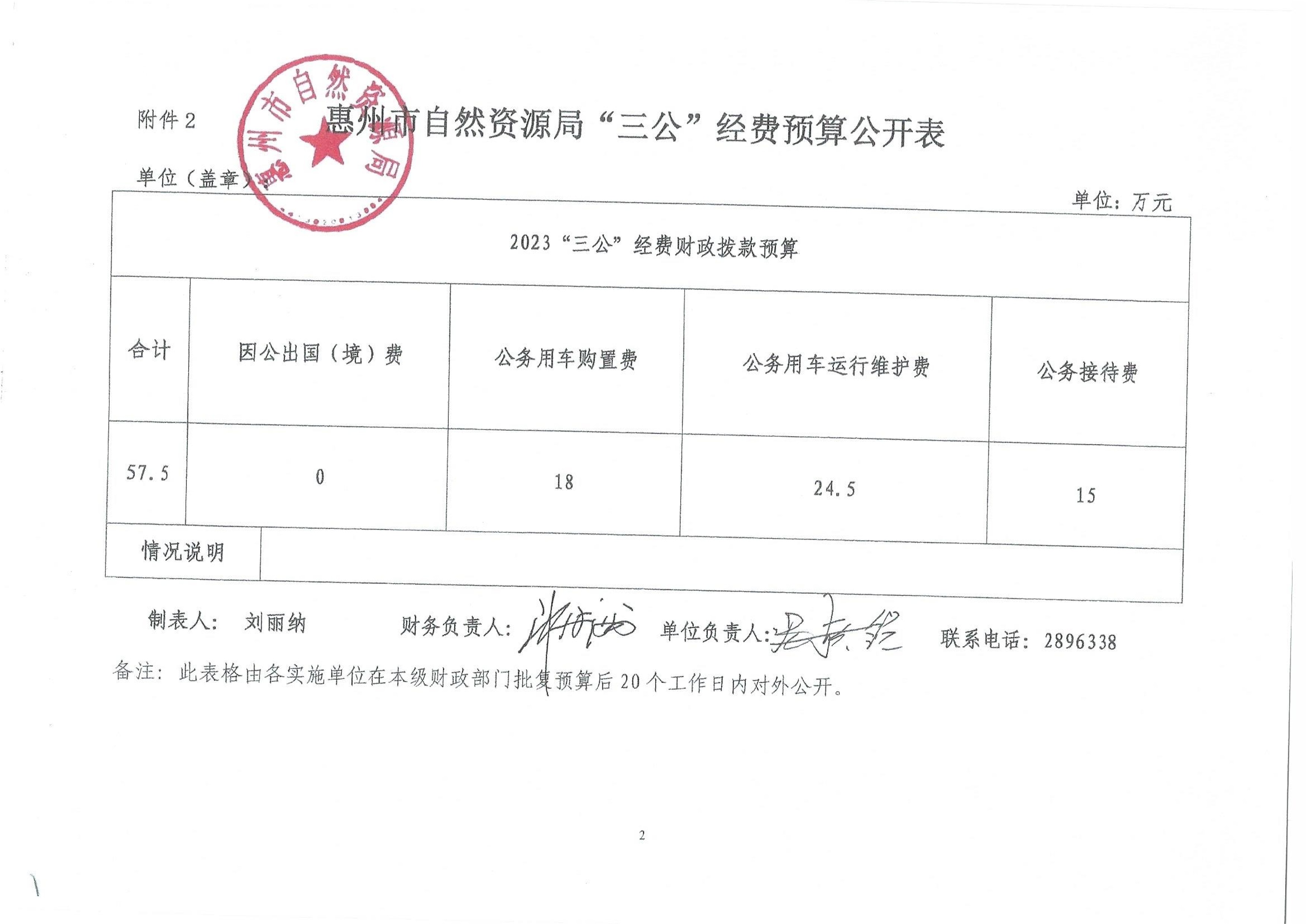 惠州市自然資源局2023年第二季度“三公”經費_2.jpg