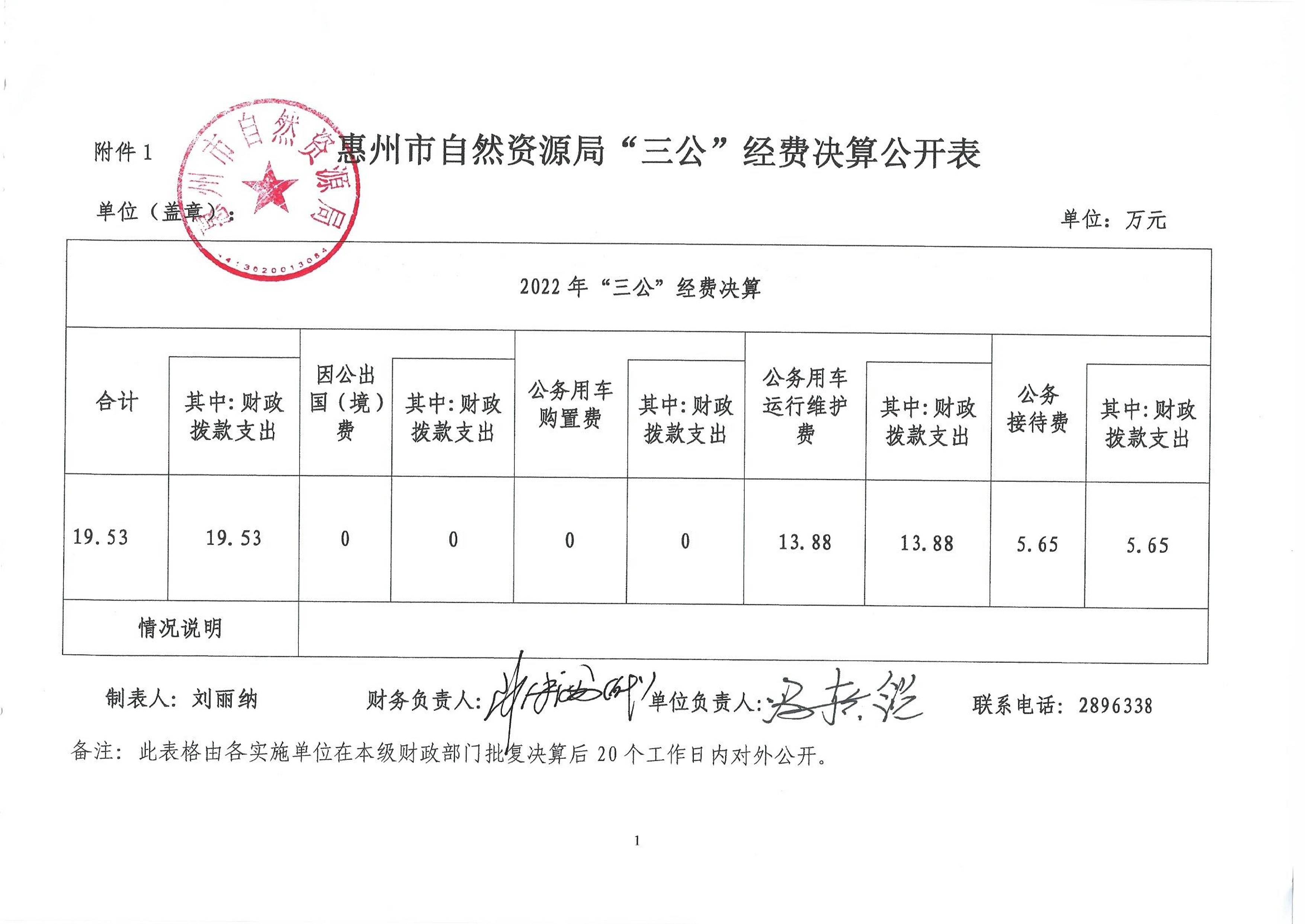 惠州市自然資源局2023年第四季度“三公”經費_1.jpg