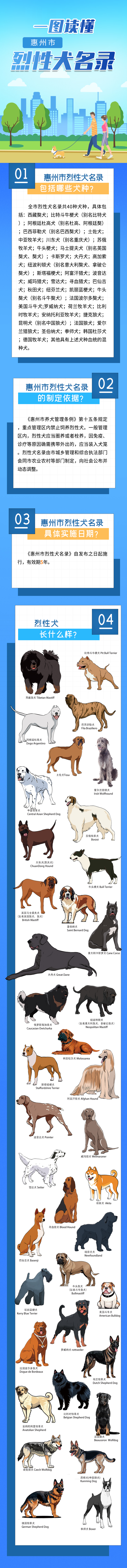 一圖讀懂烈性犬名錄.jpg