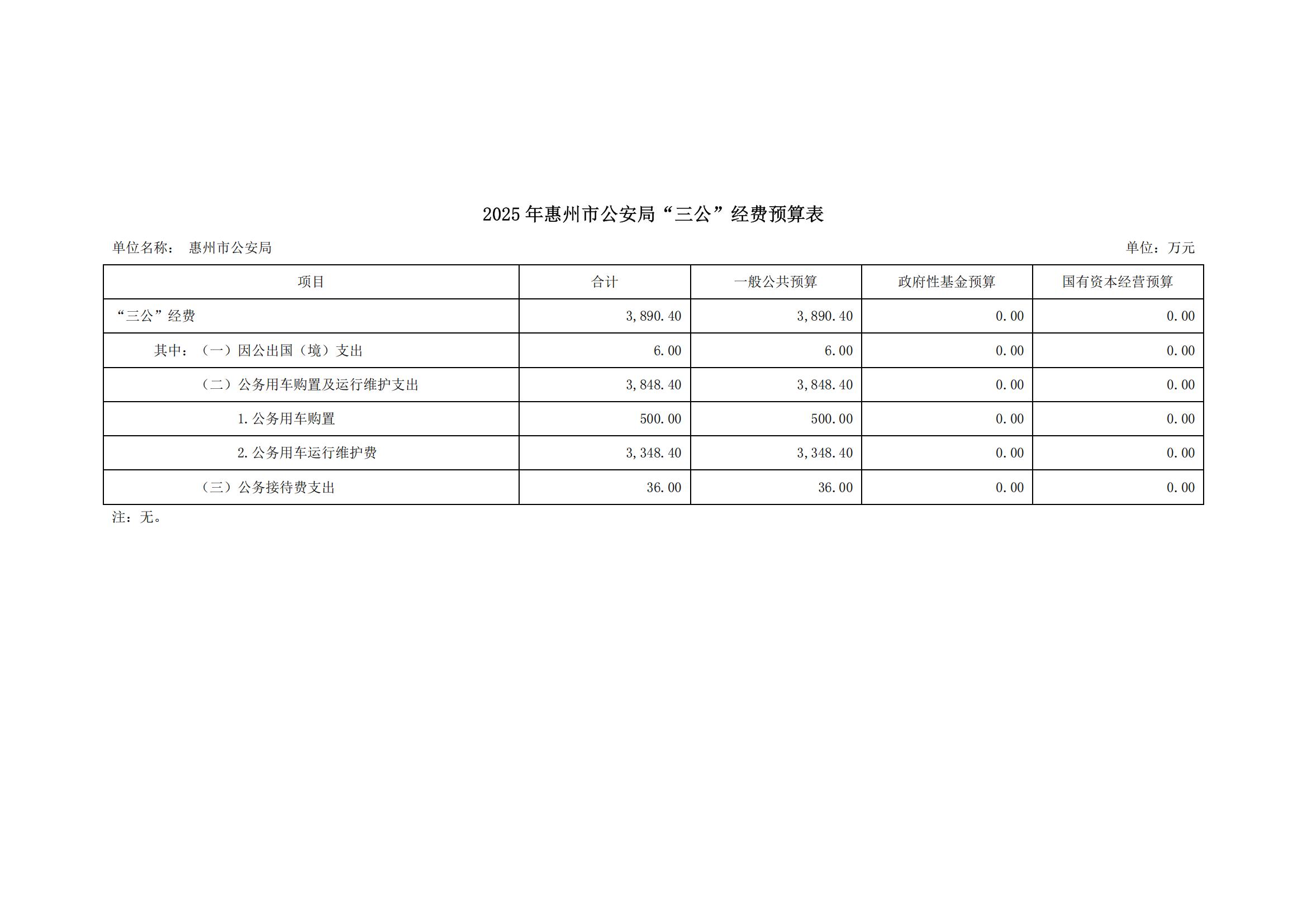 2025年惠州市公安局“三公”經(jīng)費(fèi)預(yù)算表_00.jpg