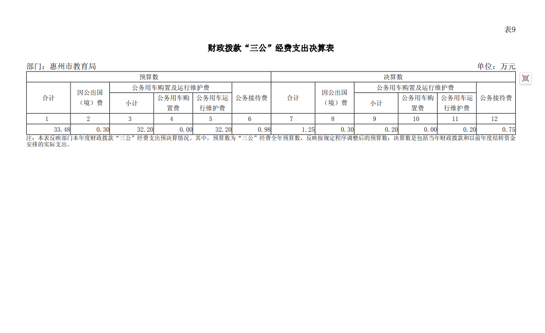 財政撥款“三公”經費支出決算表.png
