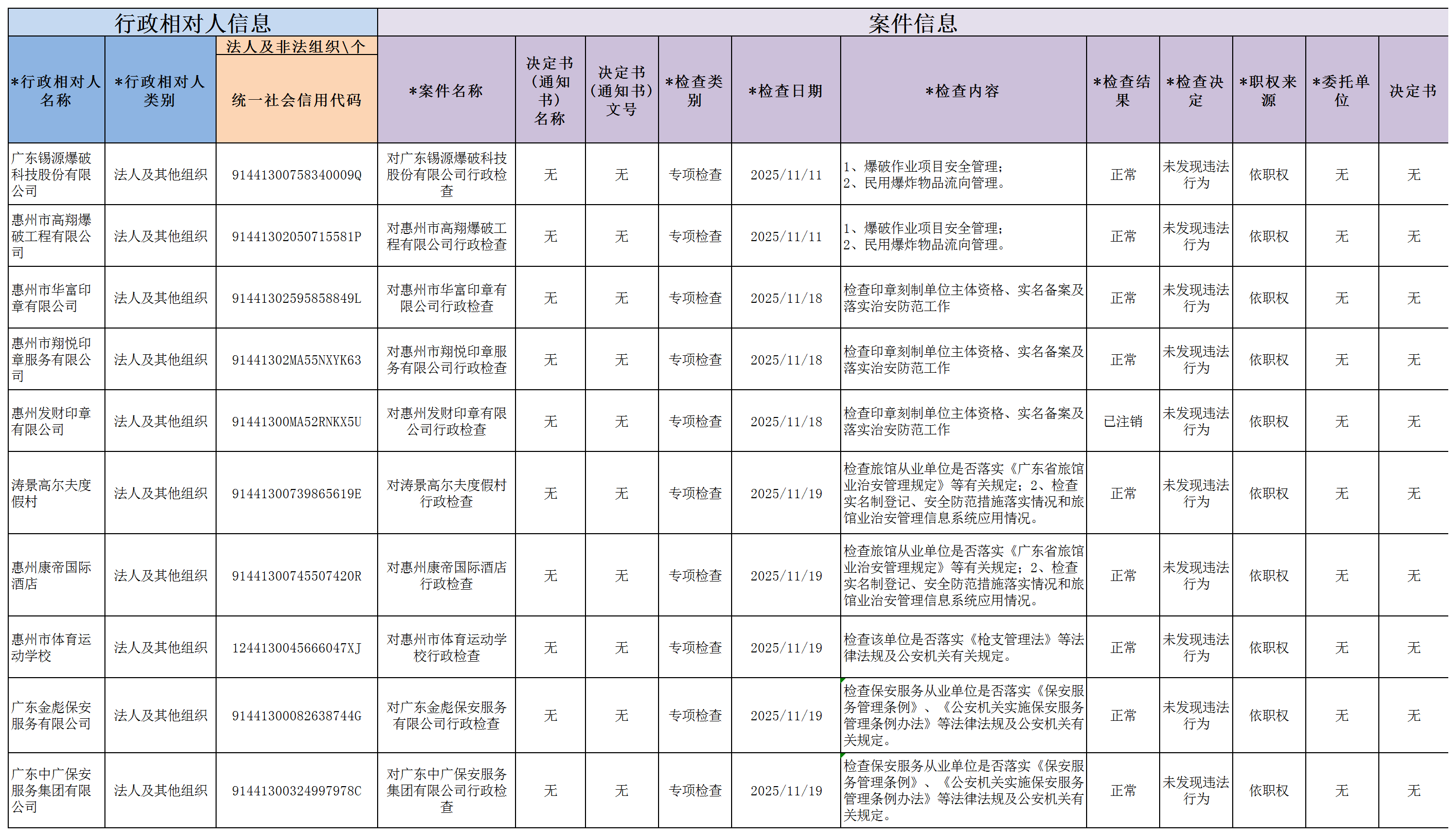 治安支隊2025年“雙隨機、一公開”抽查結果公開_行政檢查案件導入模板(1).png