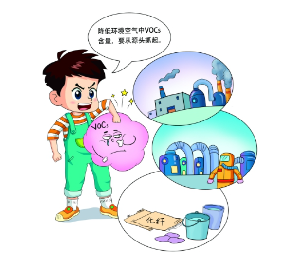 如何降低環境空氣中VOCs的含量呢？.jpg