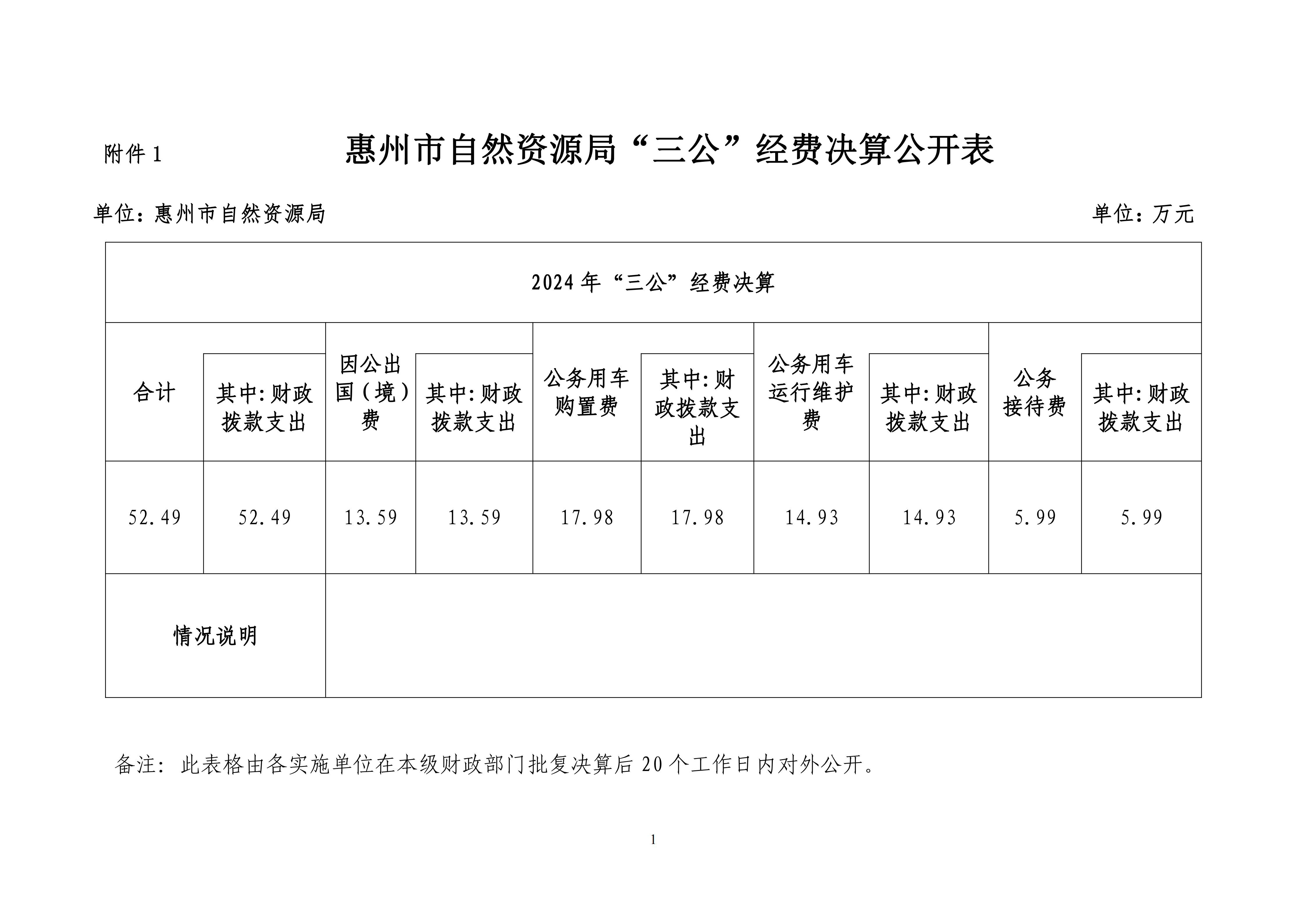 惠州市自然資源局2025年第3季度“三公”經費支出公開表（以此為準）_01.png