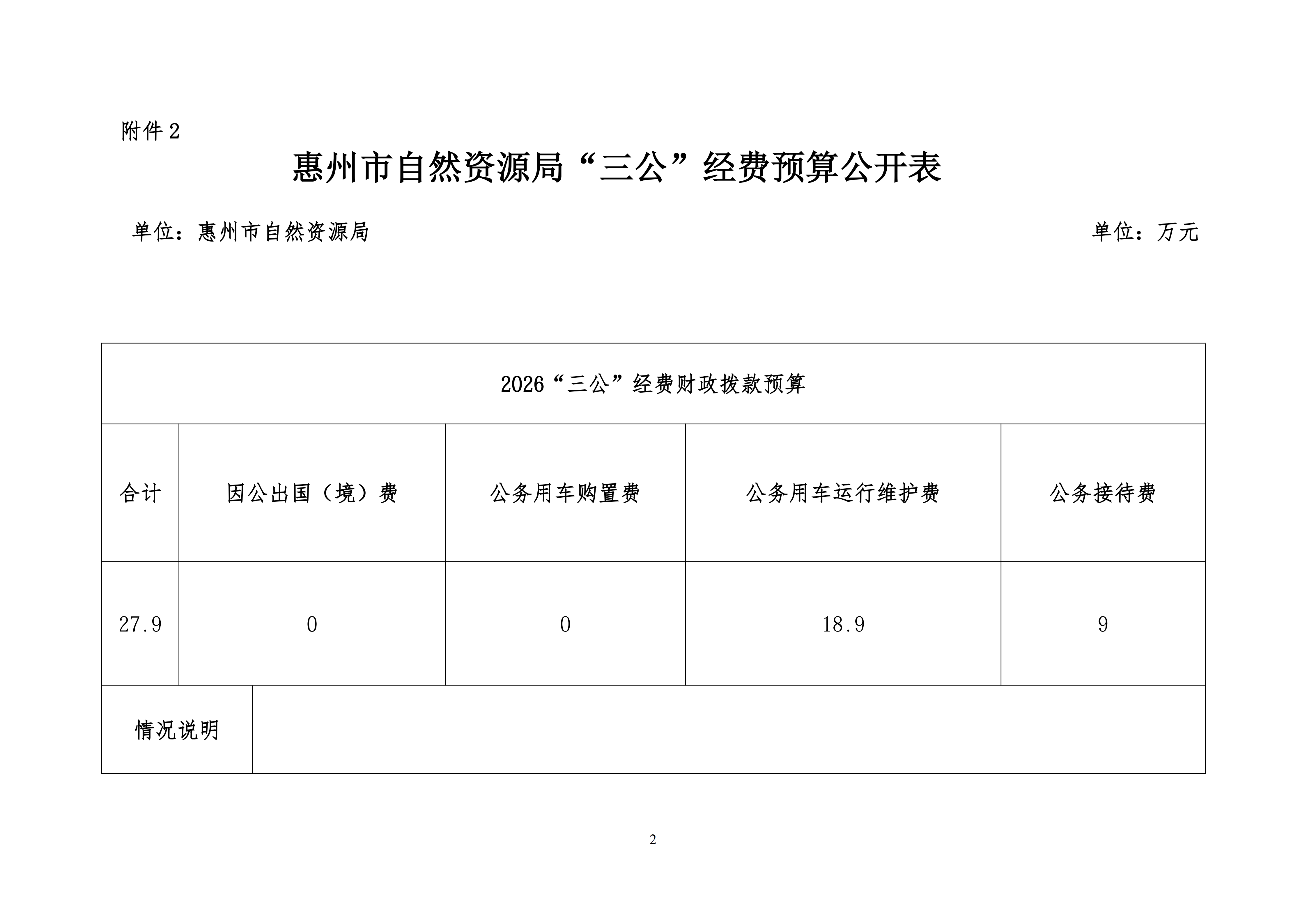 惠州市自然資源局2026年第1季度“三公”經費_02.png