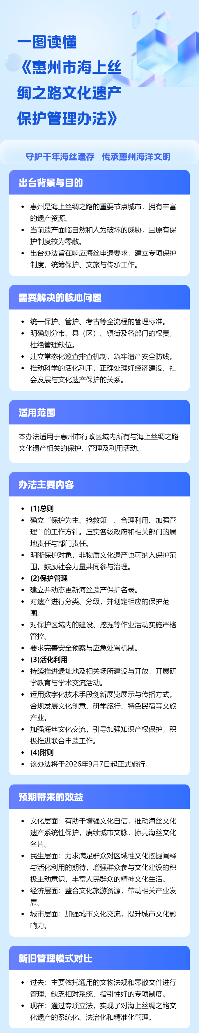 一圖讀懂《惠州市海上絲綢之路文化遺產保護管理辦法》(2).png