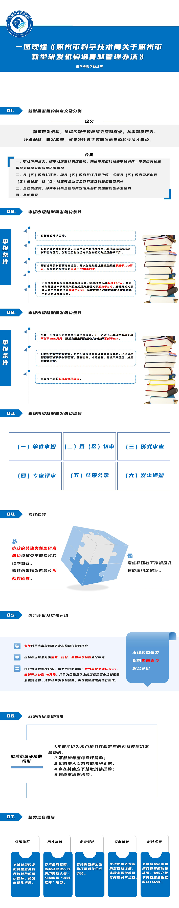一圖讀懂《惠州市科學技術局關于惠州市新型研發機構培育和管理辦法》260831(2).jpg