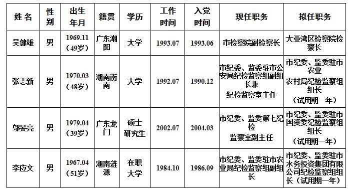 任前公示.jpg